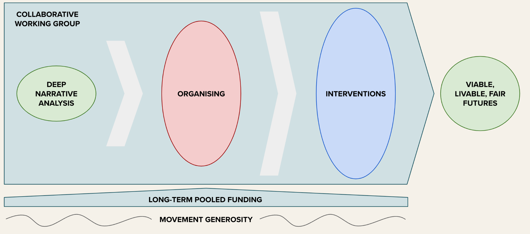 Programme Blueprint diagram
