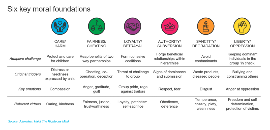 Cultural Values - Moral_Foundations