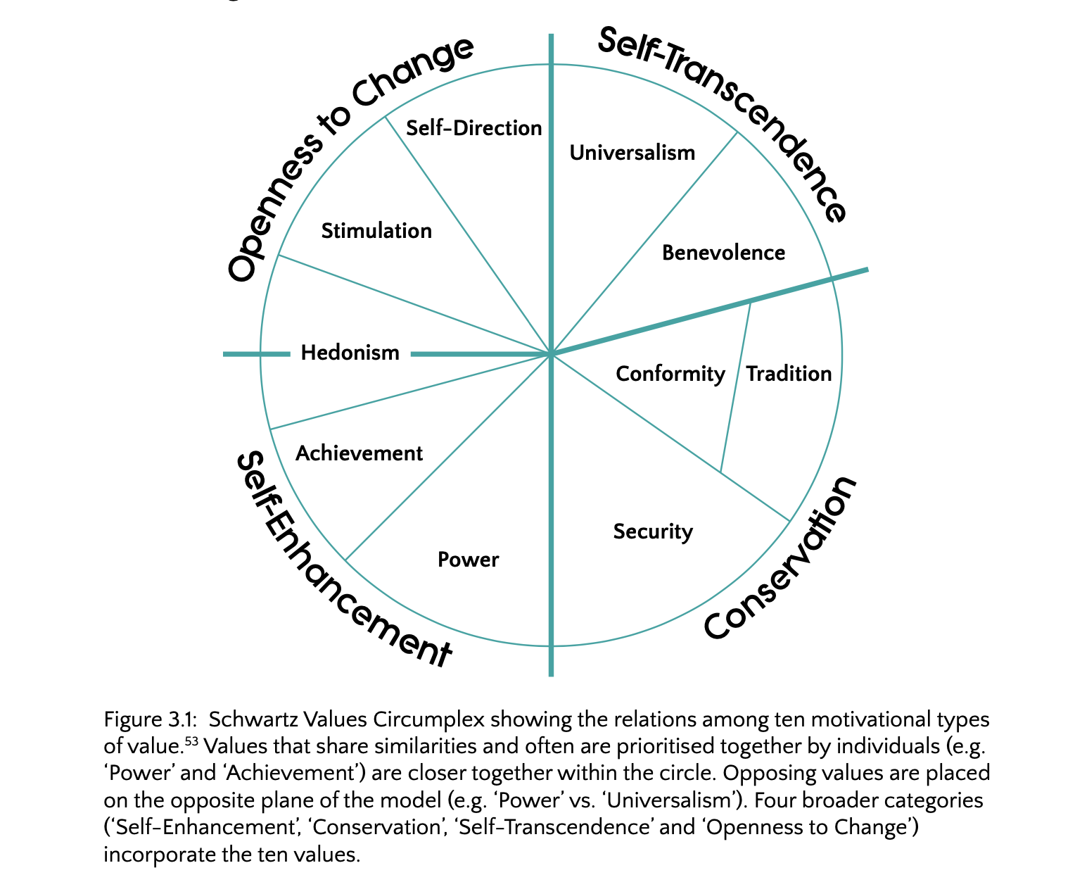 Cultural Values - Schwartz_Values_Circumplex