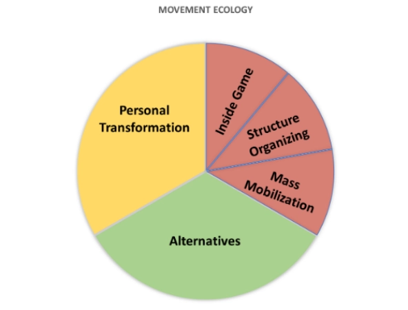 Movement Ecology Framework - image