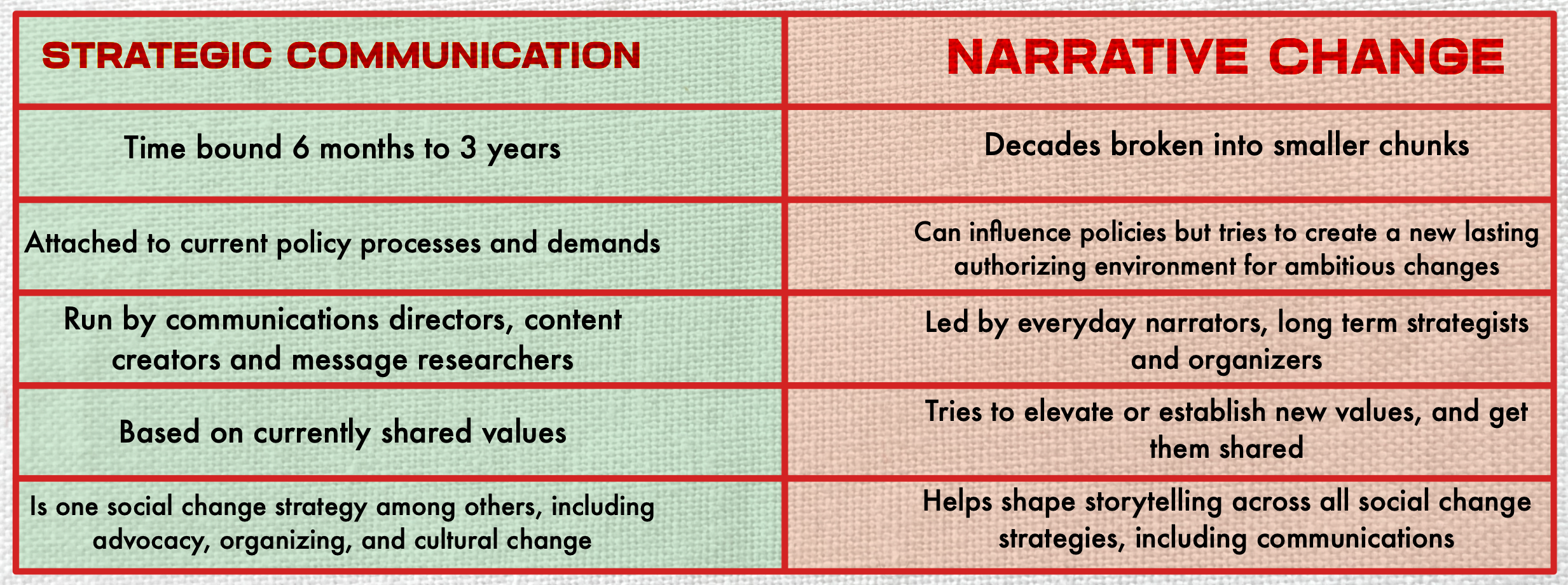 Narrative Strategy Primer - For Weaving Our Interconnected Futures - Screenshot_2026-02-10_at_09.28.07