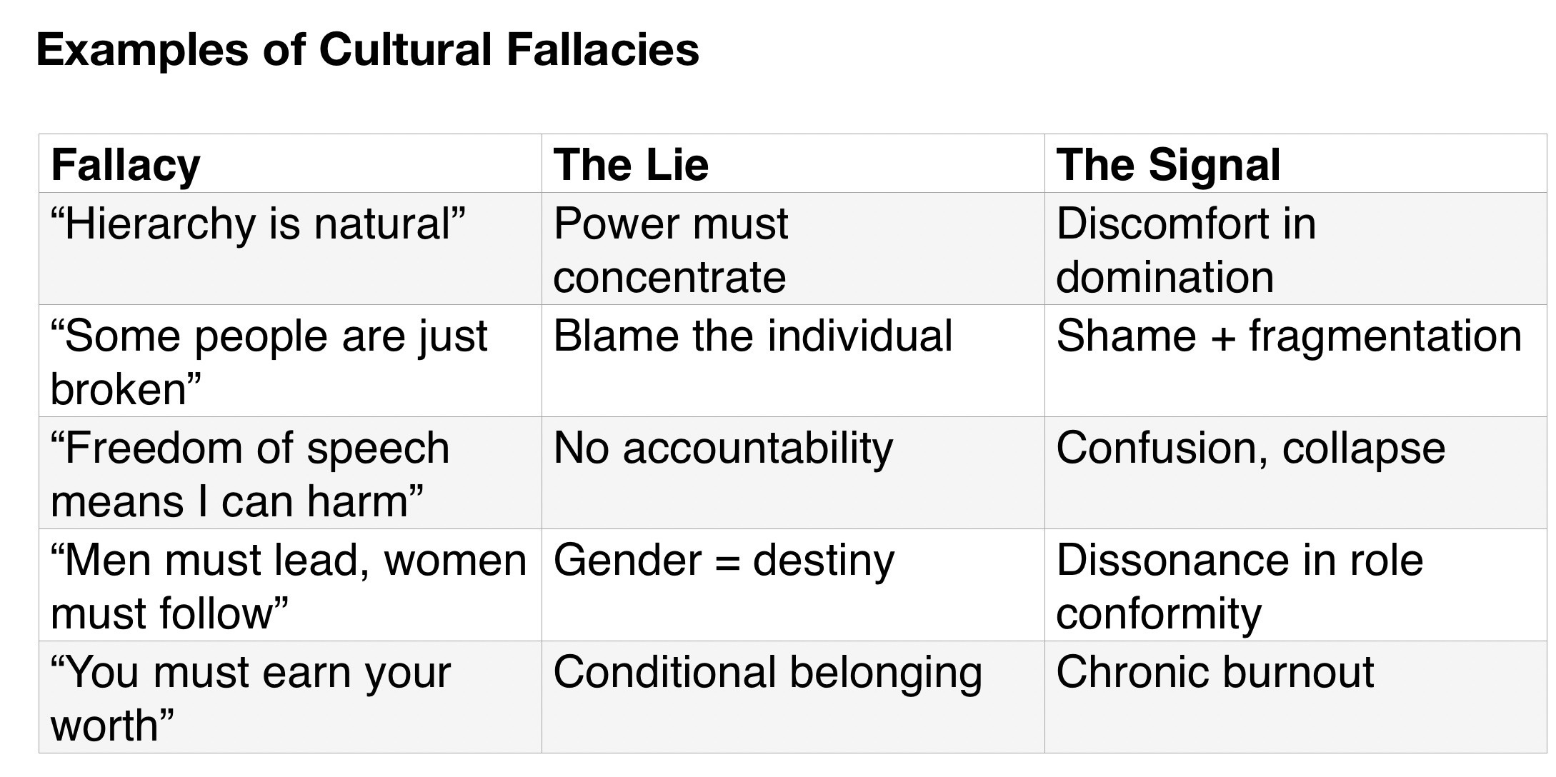 Signal Distortion & Field Deception - A Guide to Unmasking Cultural Fallacies - image