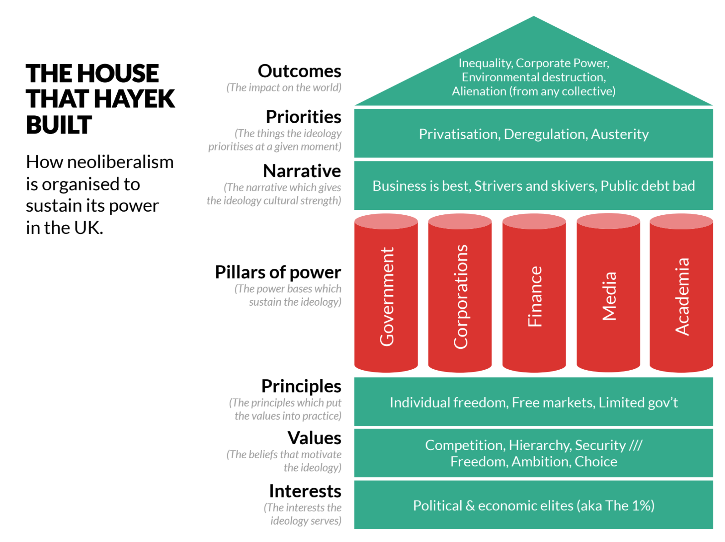 The House That Hayek Built - image